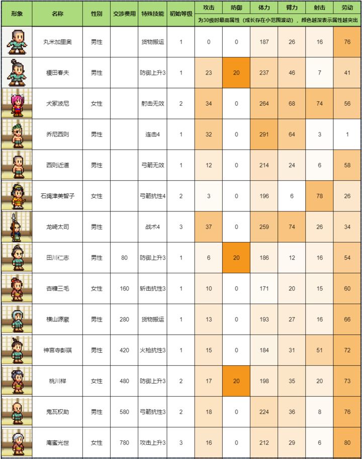 合战忍者村技能最高等级,通往巅峰的修行之路 合战忍者村技能最高等级,通往巅峰的修行之路