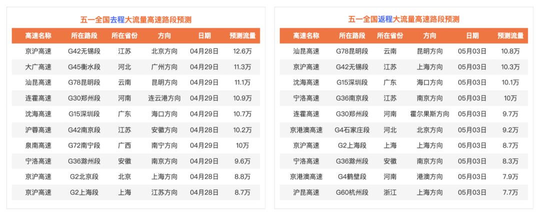 五一假期2023，放假调休安排与出行建议