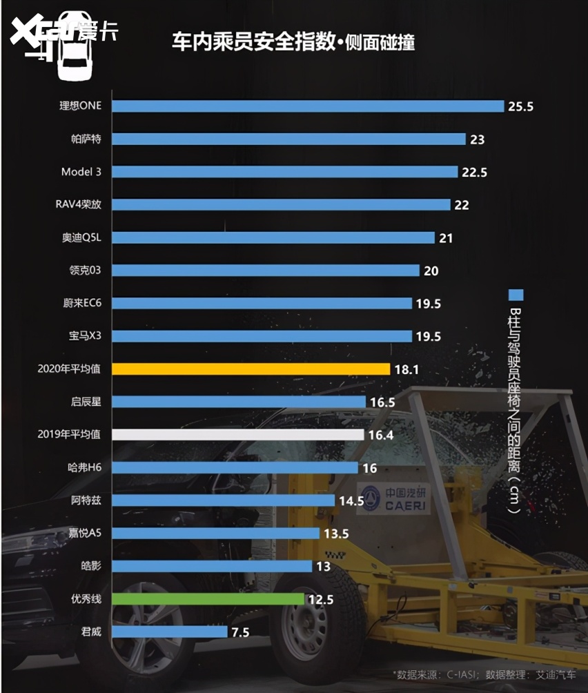 汽车安全性能排行榜前十名,谁在守护你的出行安全? 汽车安全性能排行榜前十名,谁在守护你的出行安全?