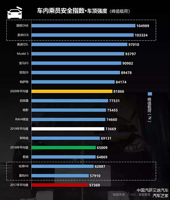 汽车安全性能排行榜前十名,谁在守护你的出行安全? 汽车安全性能排行榜前十名,谁在守护你的出行安全?