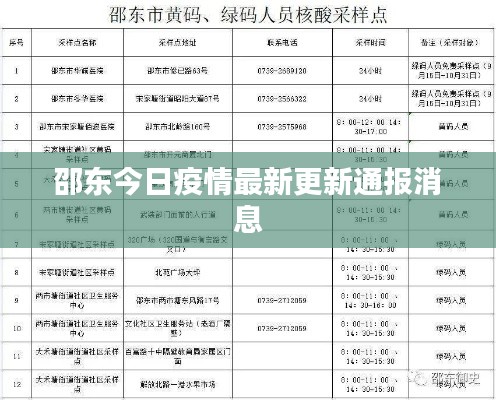 邵东疫情最新消息31日/邵东疫情最新消息31日公布