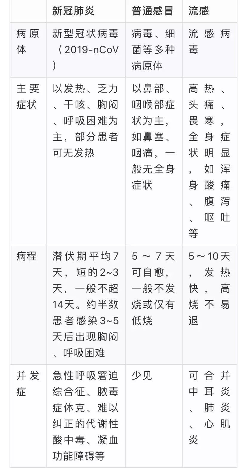 新冠肺炎的初期症状有哪些?识别这些信号至关重要 新冠肺炎的初期症状有哪些?识别这些信号至关重要