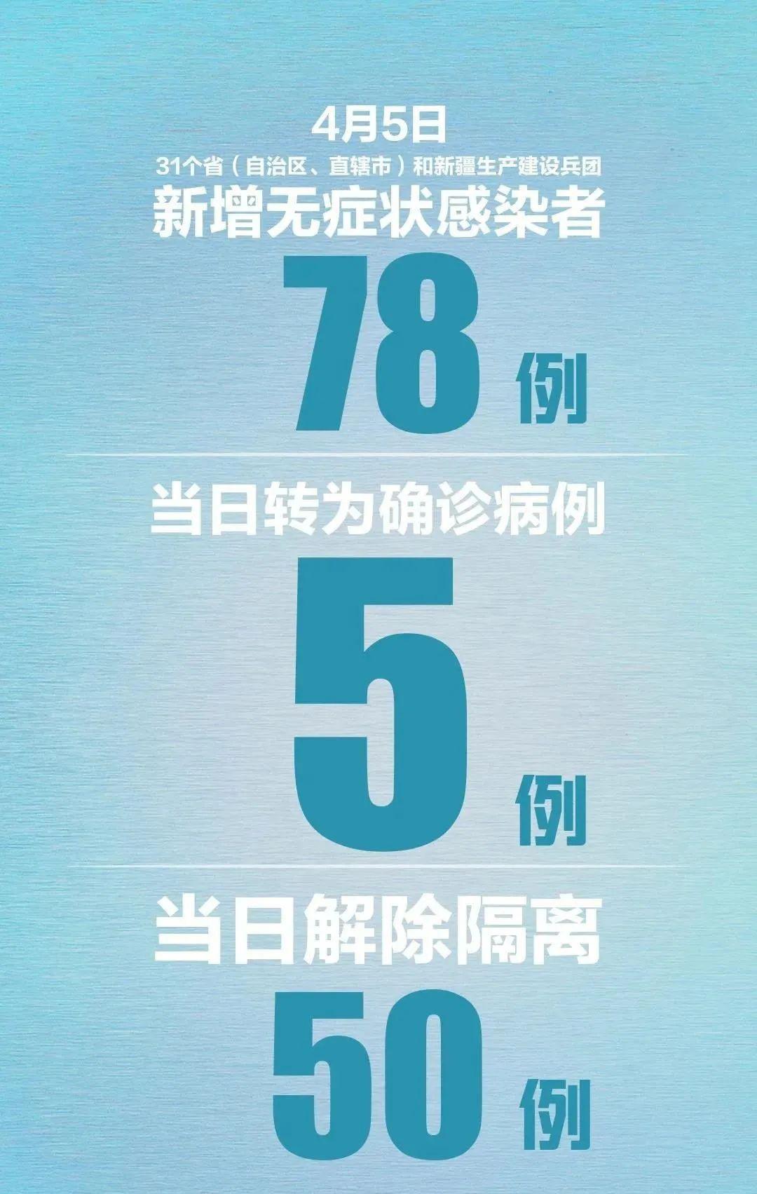31省区市新增确诊42例、无症状感染者38例 精准防控筑牢疫情防线