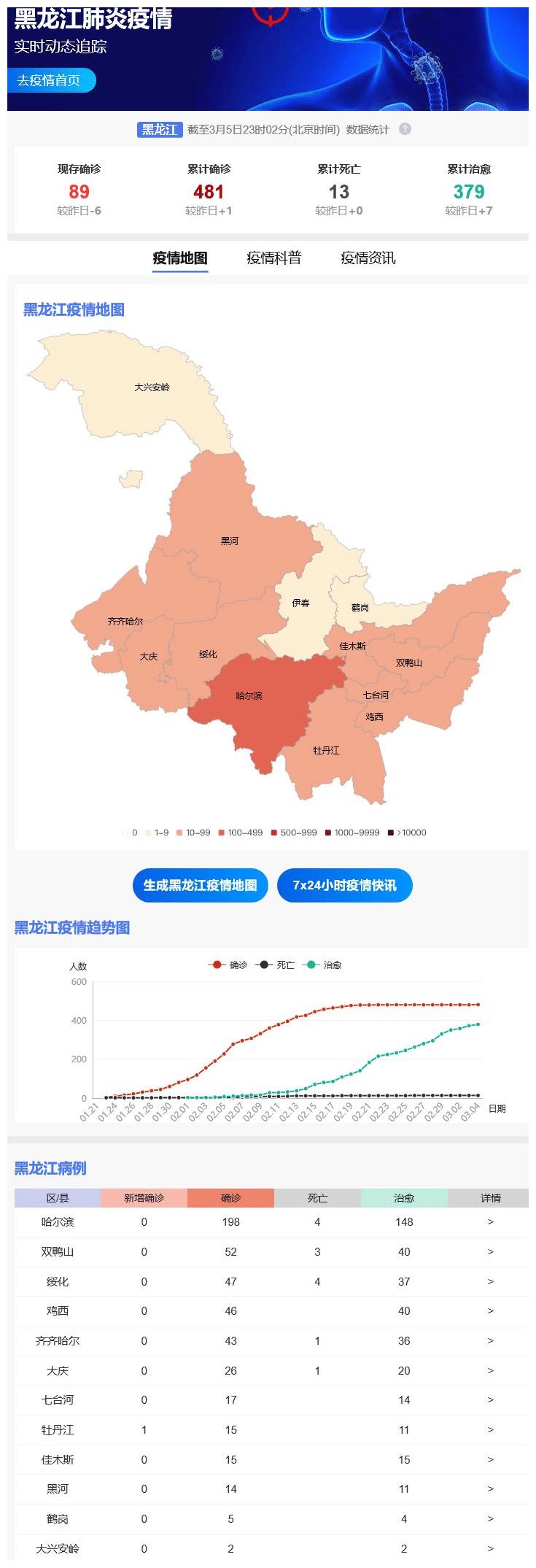 黑龙江新型冠状肺炎最新情况:黑龙江新冠病毒疫情最新情况