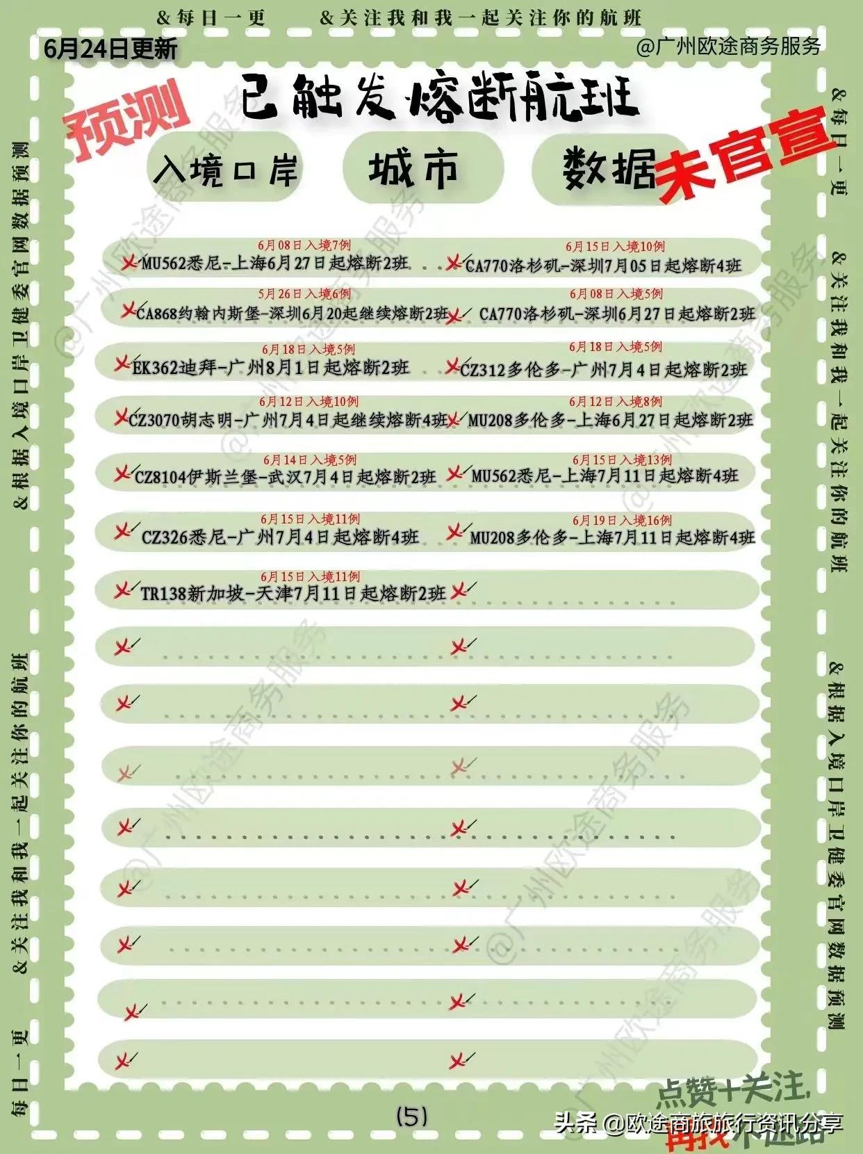 南京航班熔断是什么意思:南京 航班熔断