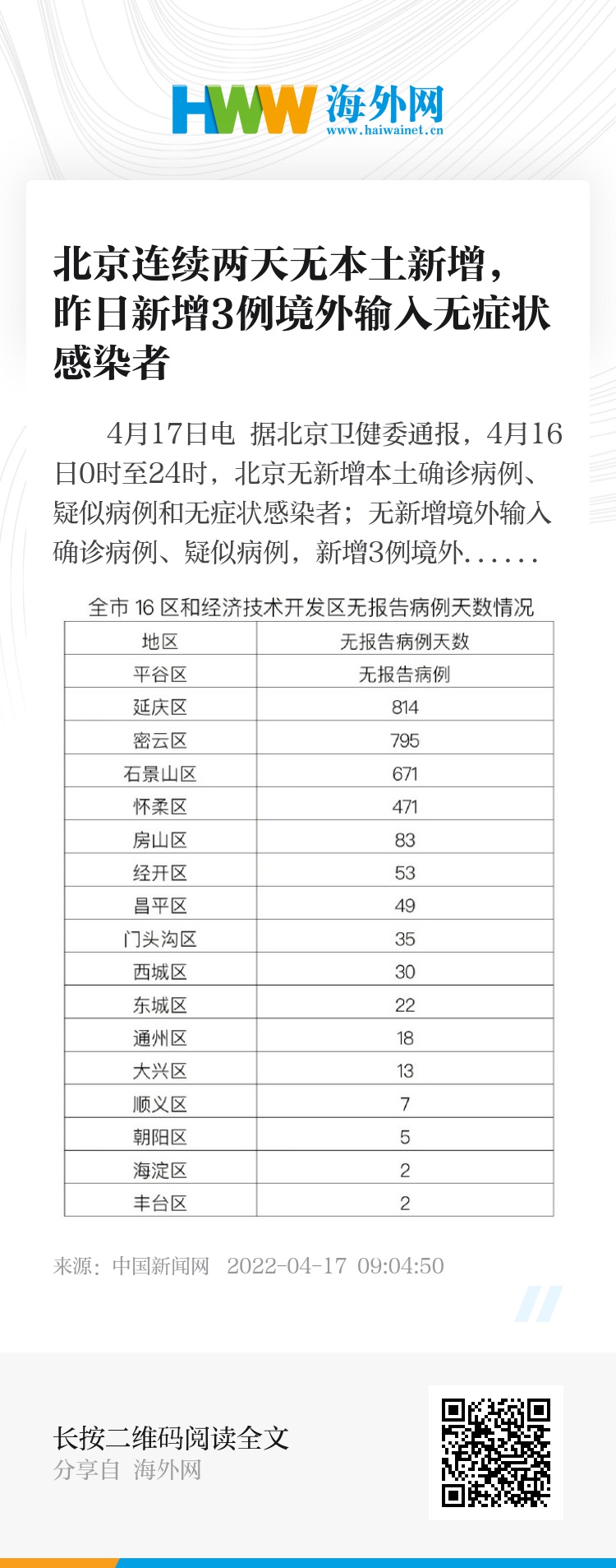 【北京新增52例本土感染者名单/北京新增本土确诊2例无症状1例】