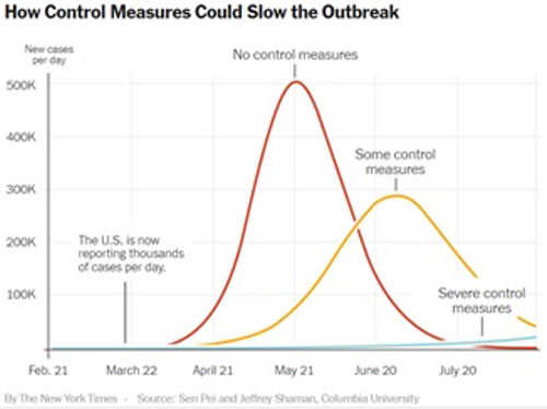 美国新增感染人数骤减(美国新增感染人数骤减了吗) 美国新增感染人数骤减(美国新增感染人数骤减了吗)