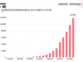 全国新型冠肺炎最新消息（全国新型冠状病毒肺炎疫情最新消息）