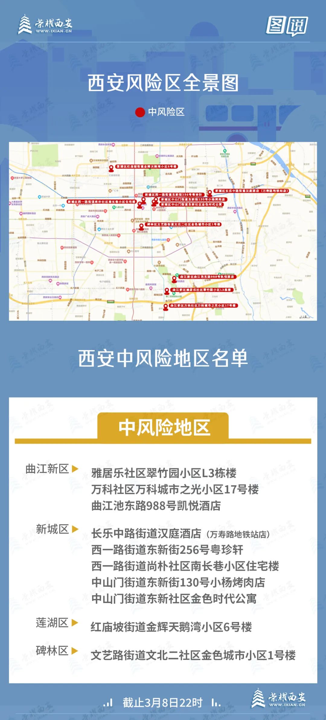 【西安新增1例本土确诊路线,西安新增一例轨迹】