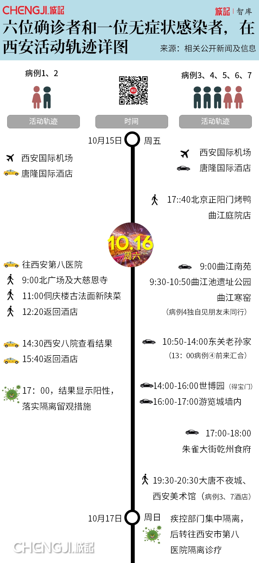 【西安新增1例本土确诊路线,西安新增一例轨迹】