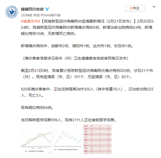 四川最新疫情报告发布/四川最新疫情动态