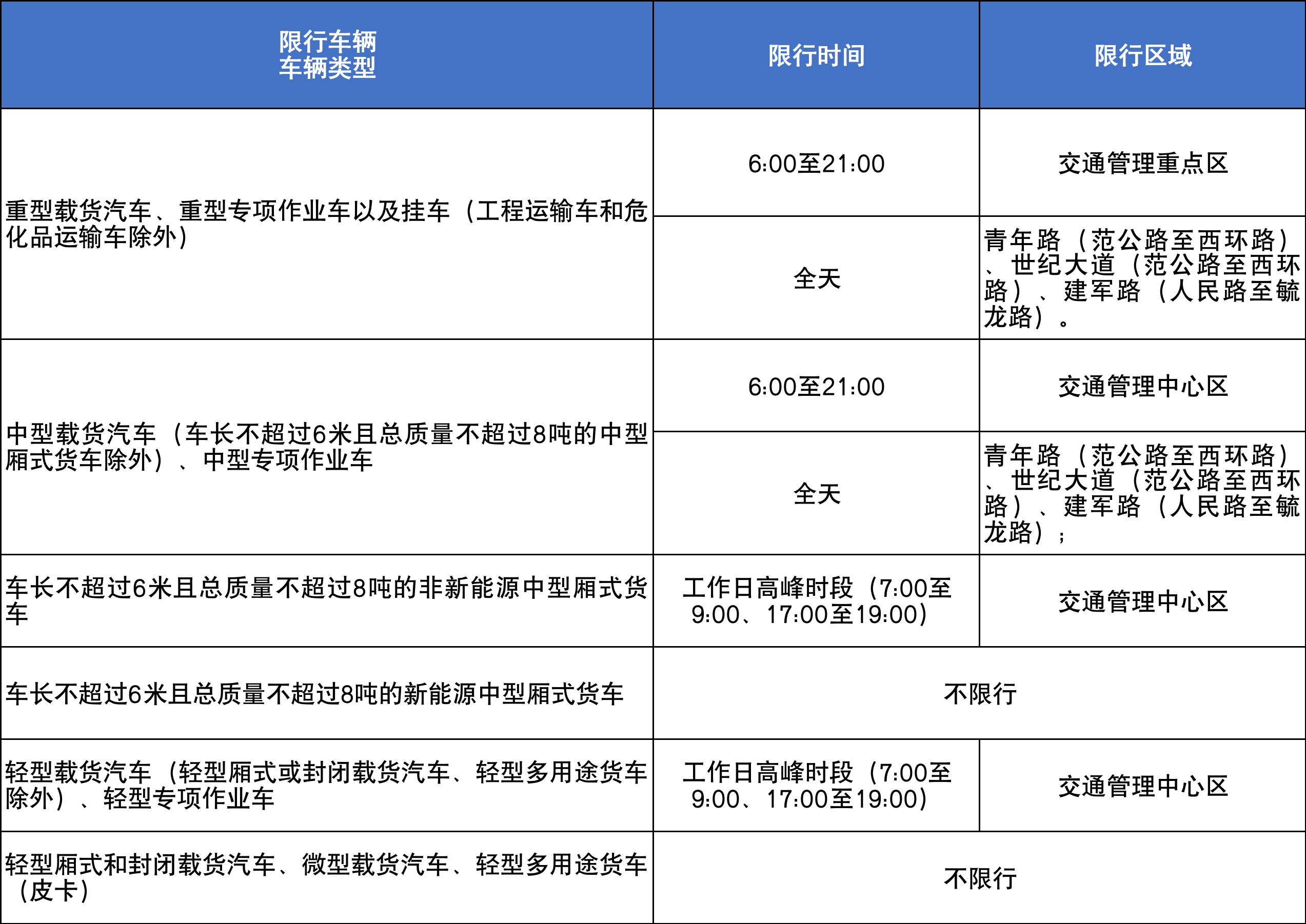 最新限行通知2023年2月到几号:2020最新限行通知 最新限行通知2023年2月到几号:2020最新限行通知