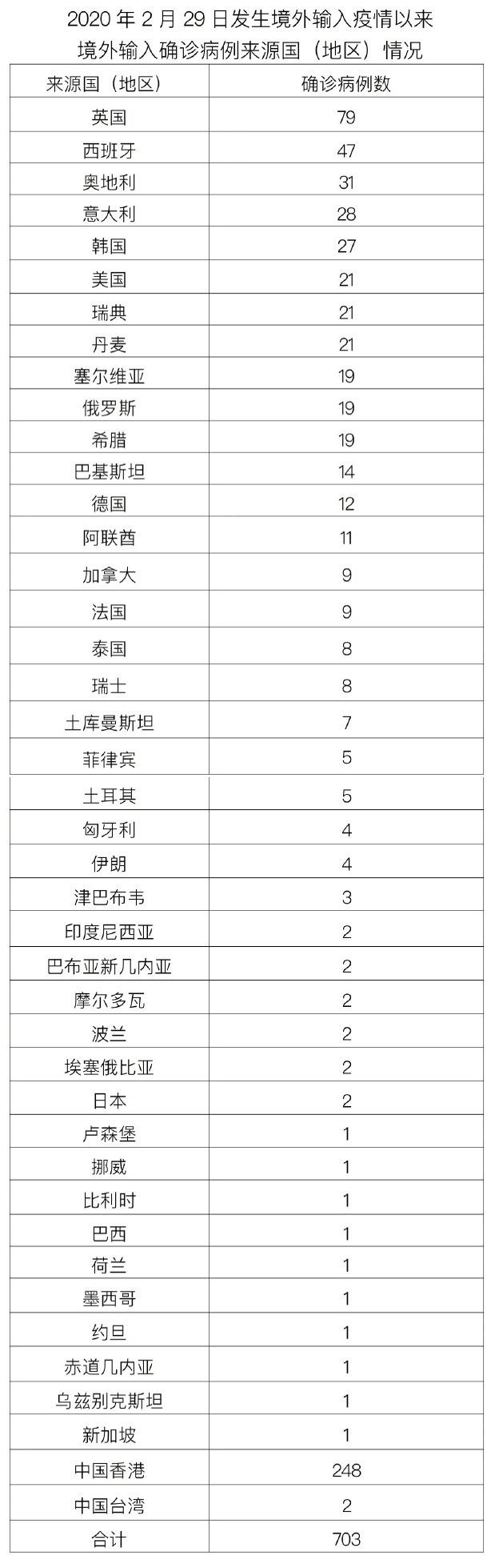 北京隔离点集体感染病例/北京隔离点集体感染病例最新消息