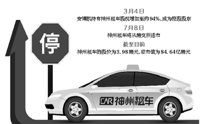 神州租车网点分布/神州租车网点电话号码