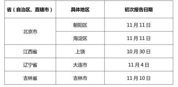 31省新增本土确诊10例192.168.1.1（31省新增确诊11例 本土8例l）