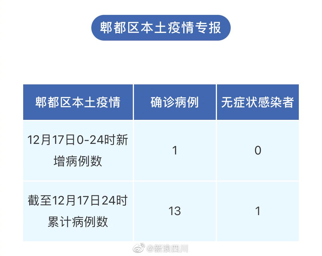 【成都新增两名,成都新增2例本土病例】