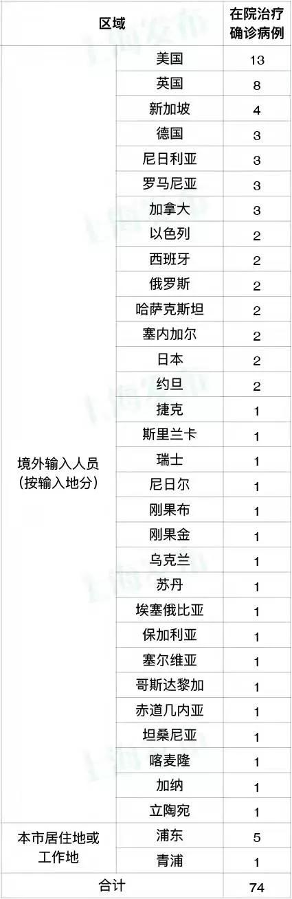 上海公共场所疫情关闭公告，非常时期的必要之举