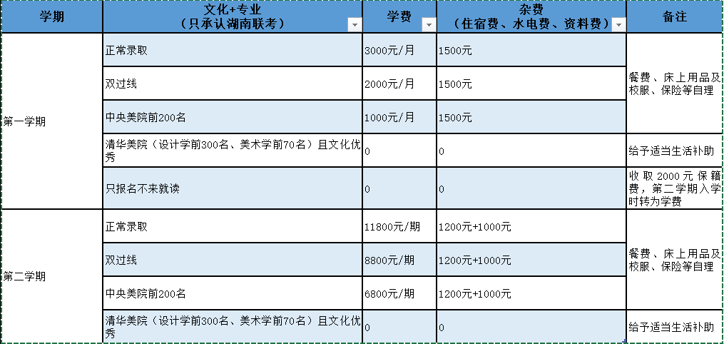 清华美院学费，价值投资，还是难以承受之重？