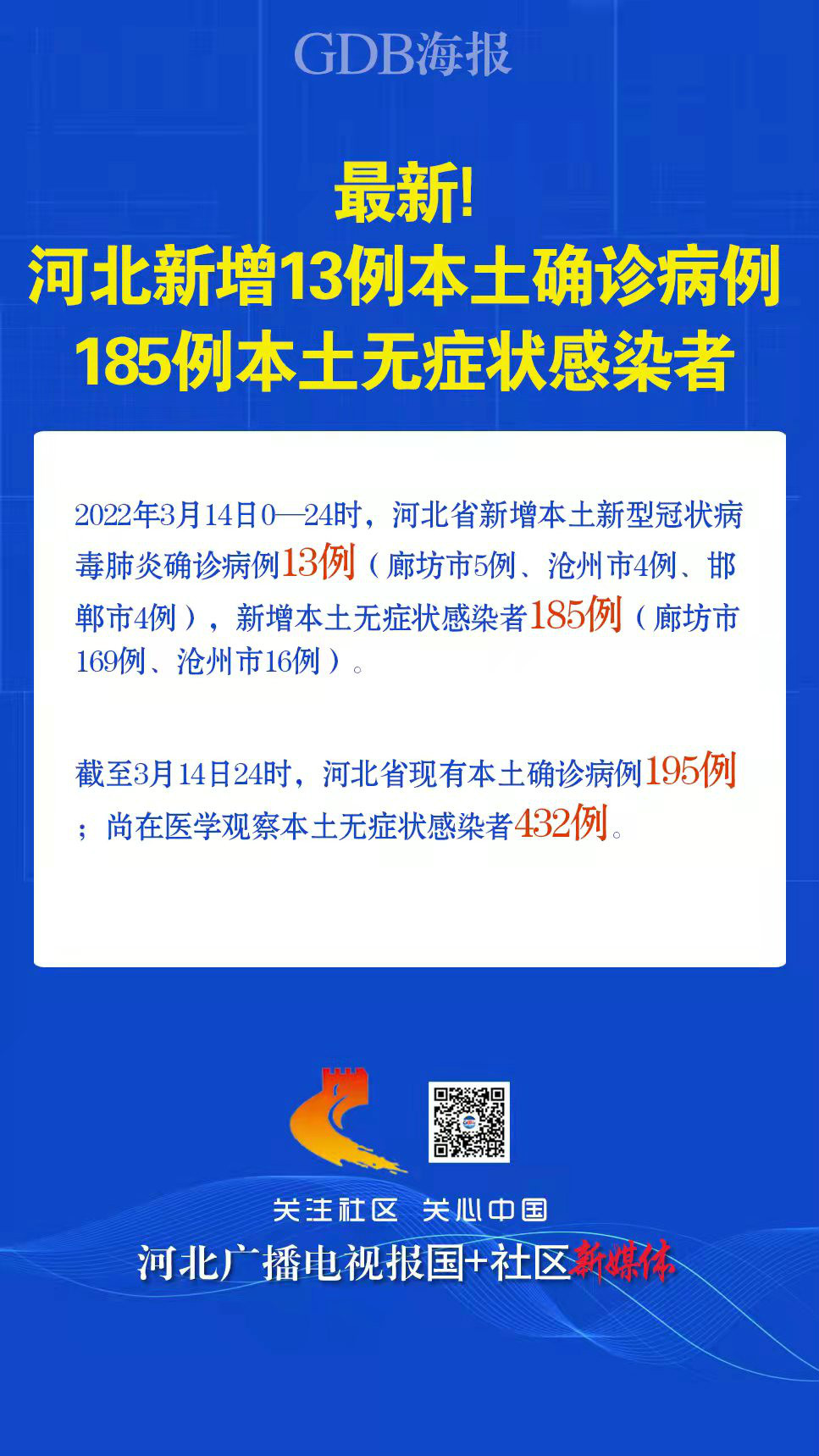 河北昨日新增1例本土无症状病例（河北昨日新增2例本土确诊病例）