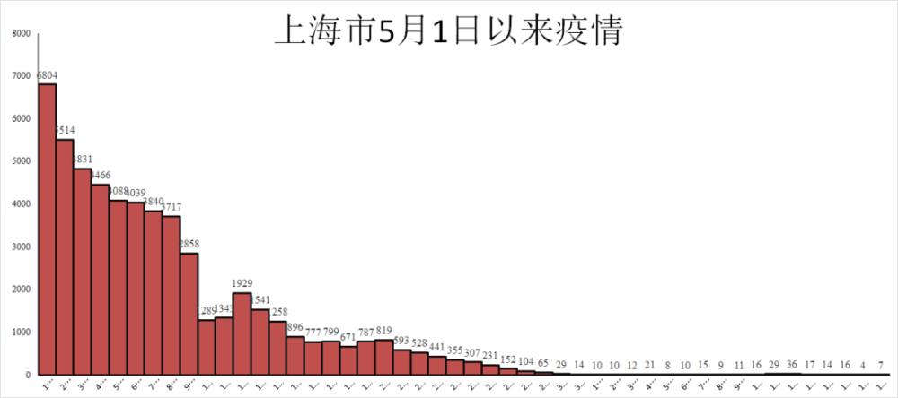 上海本轮疫情呈现两个特点是什么/上海的疫情如何?