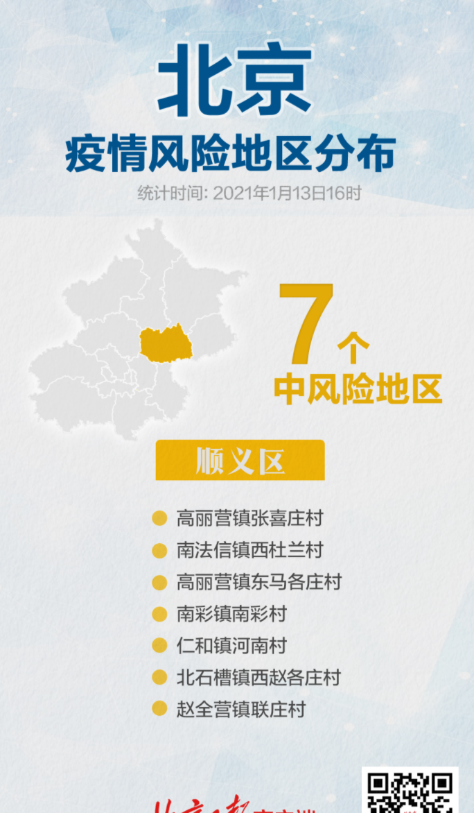 北京朝阳区疫情高风险区域盘点与防控指南