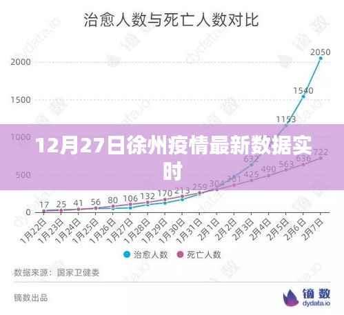 徐州疫情最新消息今天实时(徐州疫情最新消息今天实时更新) 徐州疫情最新消息今天实时(徐州疫情最新消息今天实时更新)