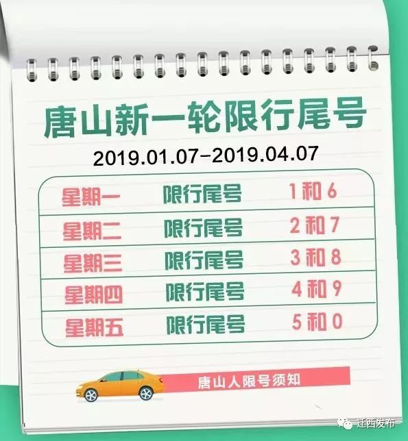 杭州限行新规有啥变化？一图读懂最新调整