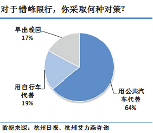 杭州限行新规有啥变化？一图读懂最新调整