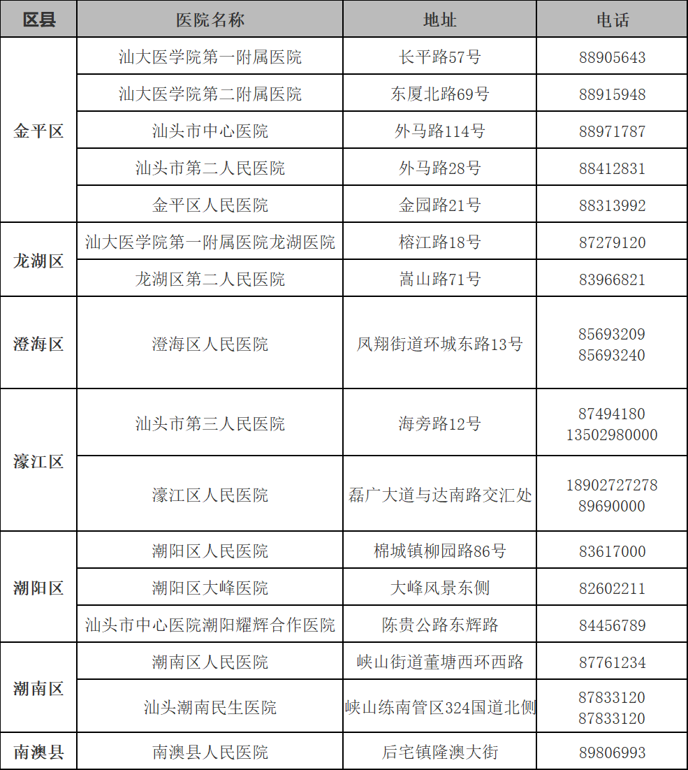 汕头市疫情最新情况，今日新增本土病例持续下降，防控措施成效显著