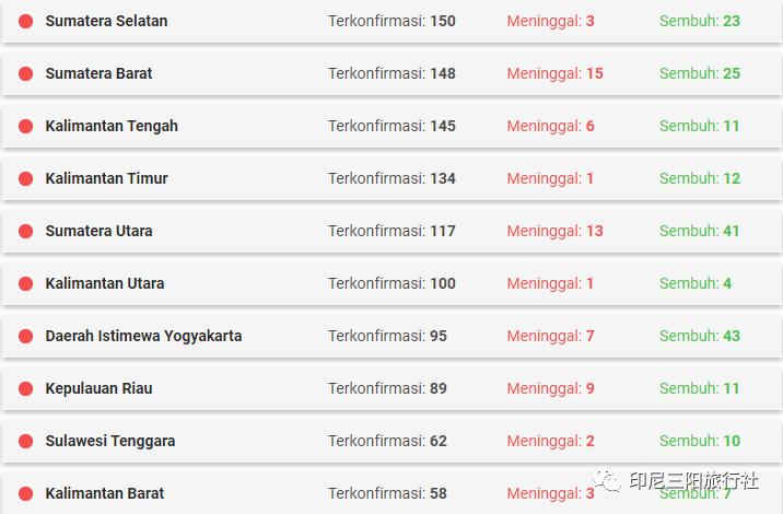 印尼累计确诊破局，抗疫之路的挑战与启示