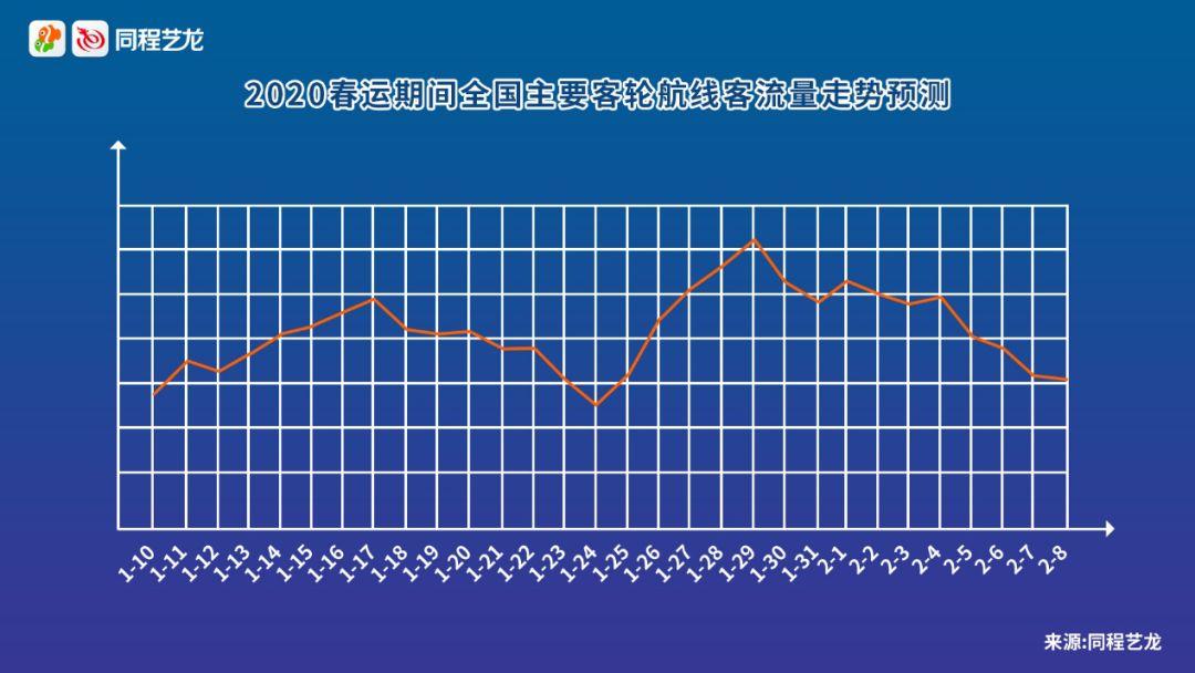大连船票网上怎么买:大连订船票的网站