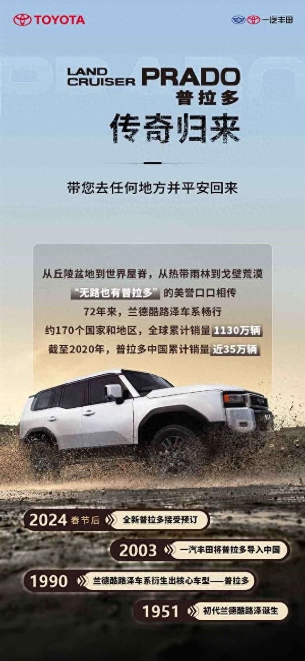 穿越时空的硬汉，进口丰田霸道2024款，重塑越野传奇