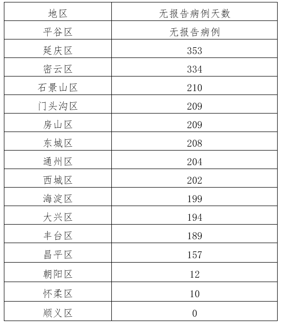 北京新增5例本土感染者名单:北京新增5例本土感染者名单查询