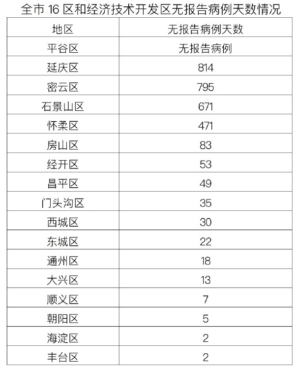 北京新增5例本土感染者名单:北京新增5例本土感染者名单查询
