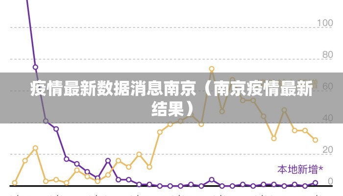 今日南京的疫情（今日南京疫情现有数据）