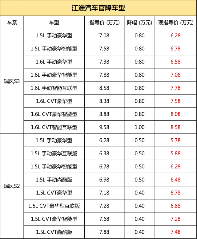 江淮汽车多少钱价格表/江淮汽车多少钱一台 江淮汽车多少钱价格表/江淮汽车多少钱一台