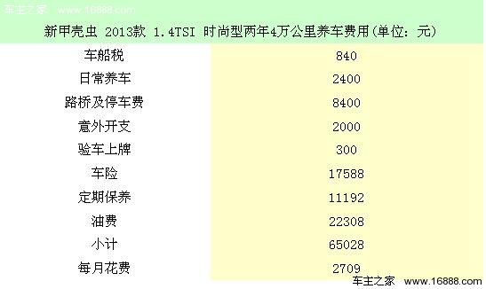 甲壳虫2025价格表(女士小型车25万) 甲壳虫2025价格表(女士小型车25万)
