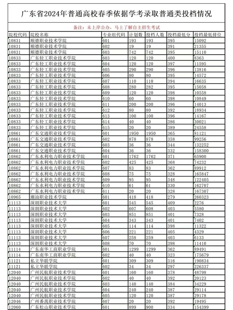 2024年各个大学录取线专科（2014年专科录取分数线）
