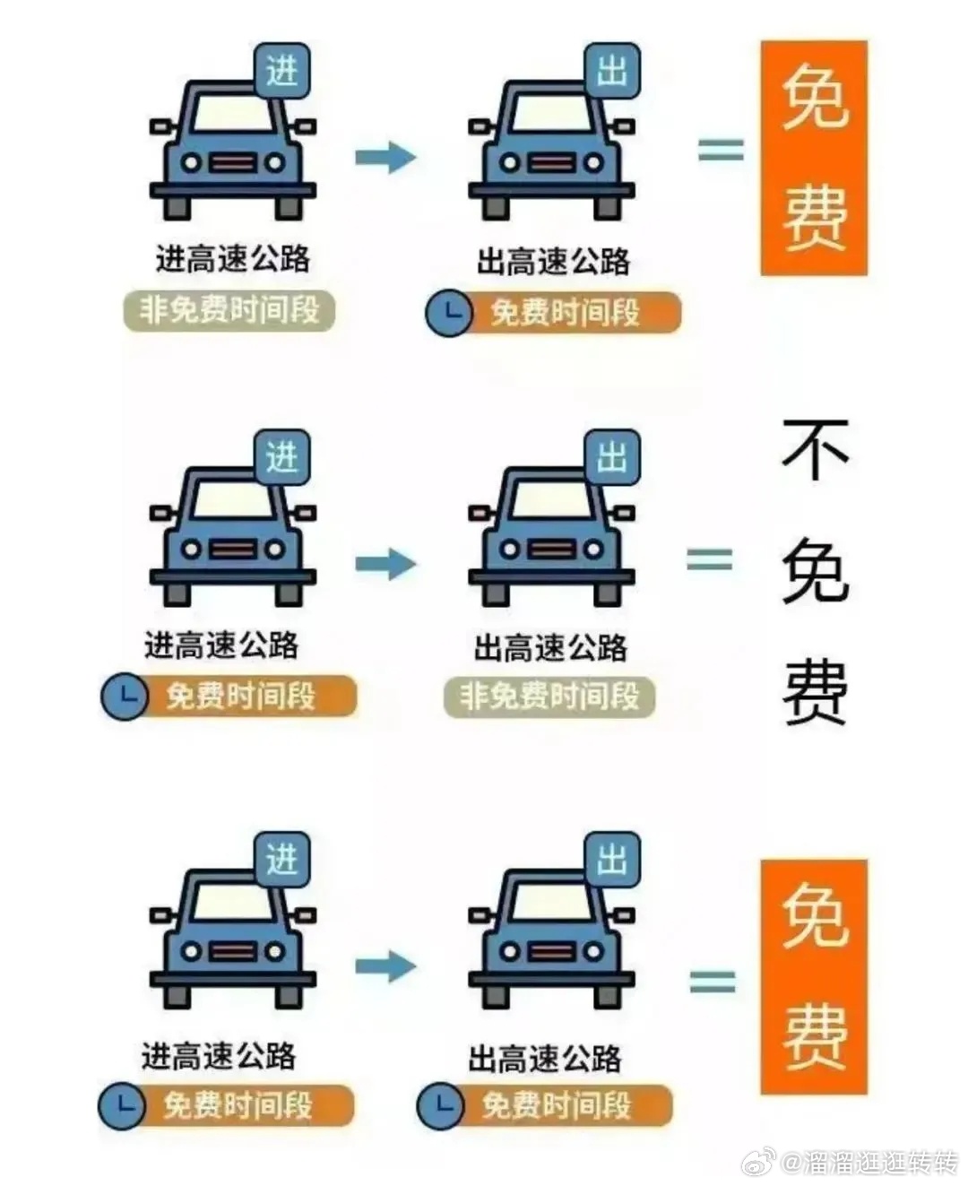 29号高速免费吗今天/29号高速免费吗今天下午 29号高速免费吗今天/29号高速免费吗今天下午