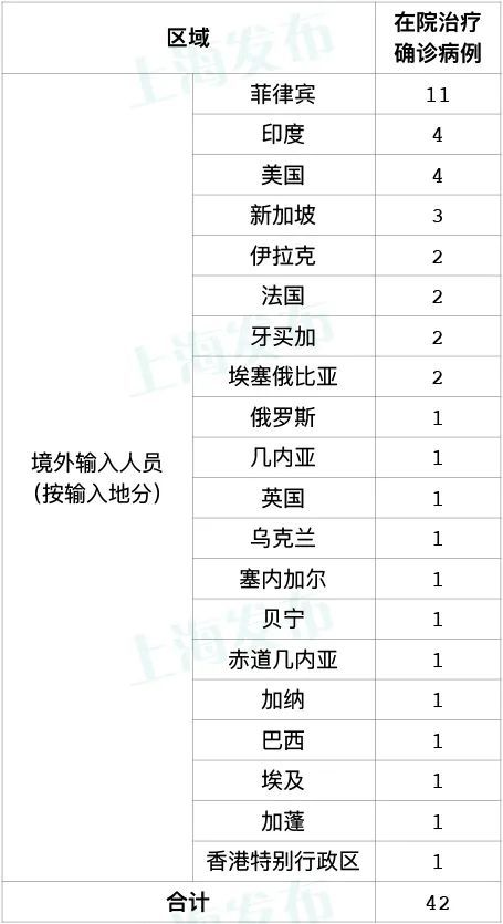 最新上海疫情今天/上海最新的疫情数据