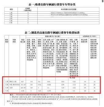 高速公路免费时间2020最新/高速免费时间表2020年 高速公路免费时间2020最新/高速免费时间表2020年