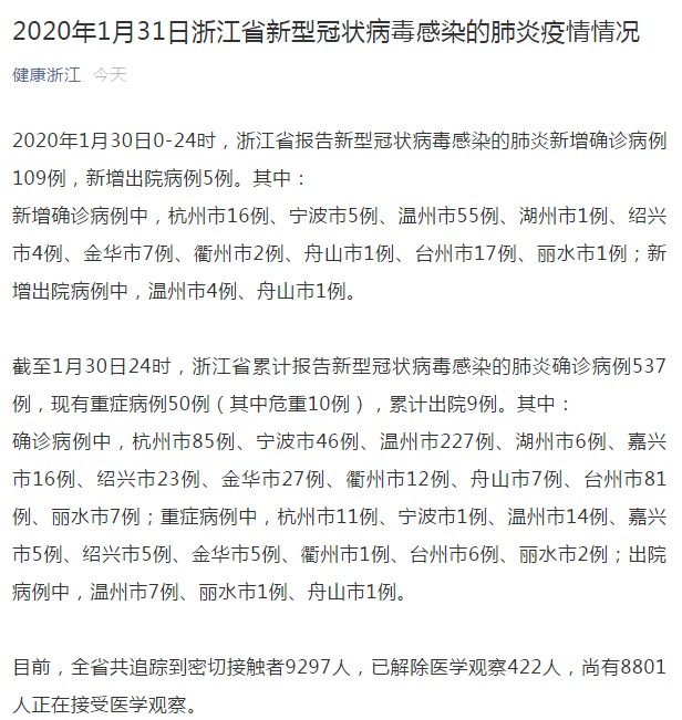 浙江绍兴新型肺炎病例(绍兴新增肺炎) 浙江绍兴新型肺炎病例(绍兴新增肺炎)