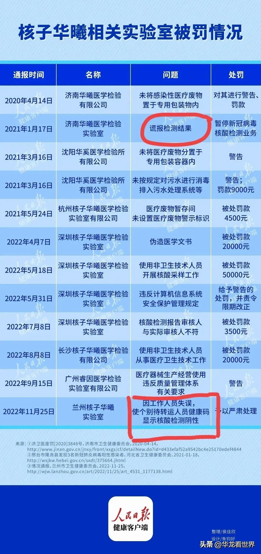 核子基因检测是真的吗/核子基因骗局鉴定真的不准吗 核子基因检测是真的吗/核子基因骗局鉴定真的不准吗