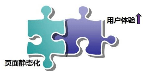【全站静态化啥意思/全站静态化如何实现】