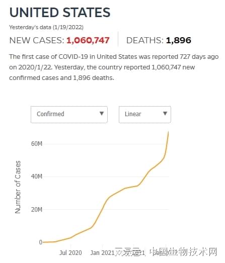 美国新增连续破万（美国新增23万）