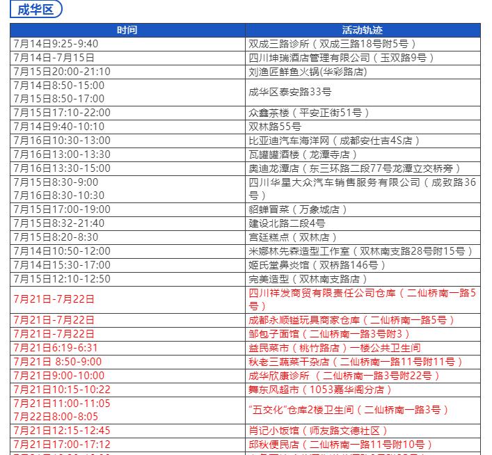 成都高风险疫情区/成都高风险区地图