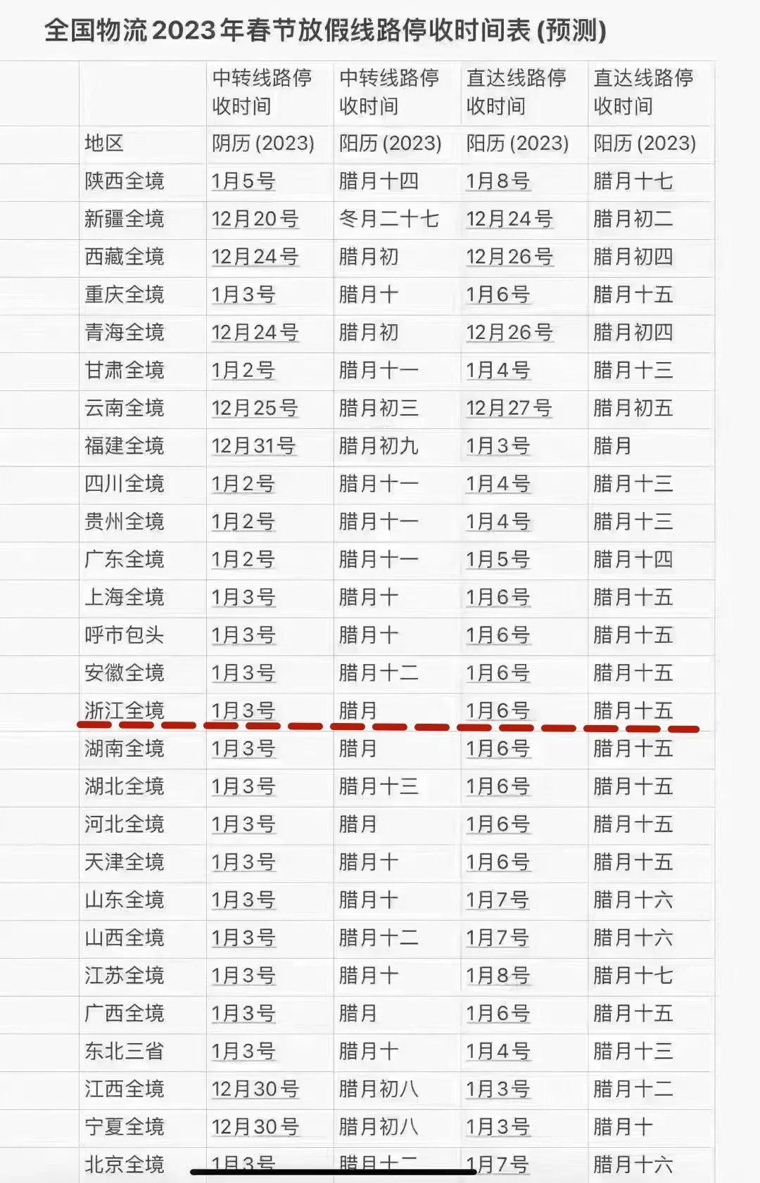【圆通快递停运了吗2020/圆通快递已经停运了吗】 【圆通快递停运了吗2020/圆通快递已经停运了吗】