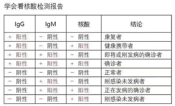 【冠状病毒阴性和阳性哪种是感染了,冠状病毒阴性有病还是阳性有病】 【冠状病毒阴性和阳性哪种是感染了,冠状病毒阴性有病还是阳性有病】