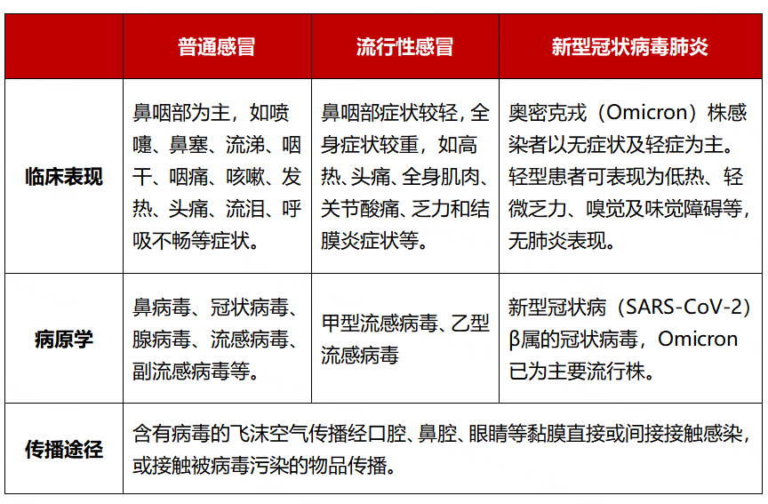 【冠状病毒阴性和阳性哪种是感染了,冠状病毒阴性有病还是阳性有病】 【冠状病毒阴性和阳性哪种是感染了,冠状病毒阴性有病还是阳性有病】