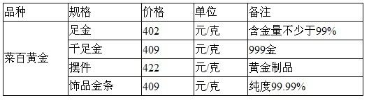 【北京菜百黄金今天多少钱/北京菜百今天黄金价格是多少】 【北京菜百黄金今天多少钱/北京菜百今天黄金价格是多少】